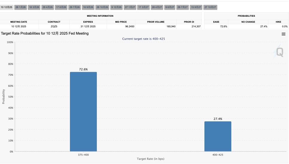 October 30 Macro Themes: Interest Rate Decision Meeting + Conclusion of Sino-U.S. Summit - Macro Focus Returns to Interest Rate Trends, Government Shutdown, and AI Narrative!