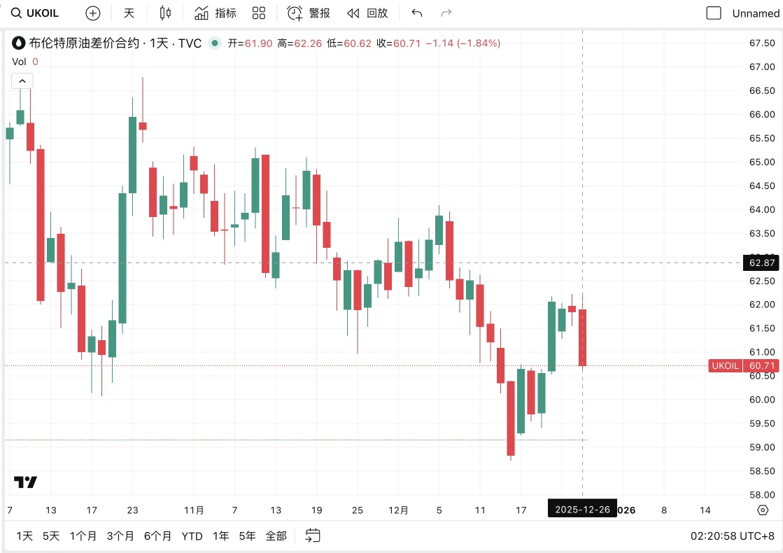 WTI原油3510期貨價格、走勢、圖表- moomoo