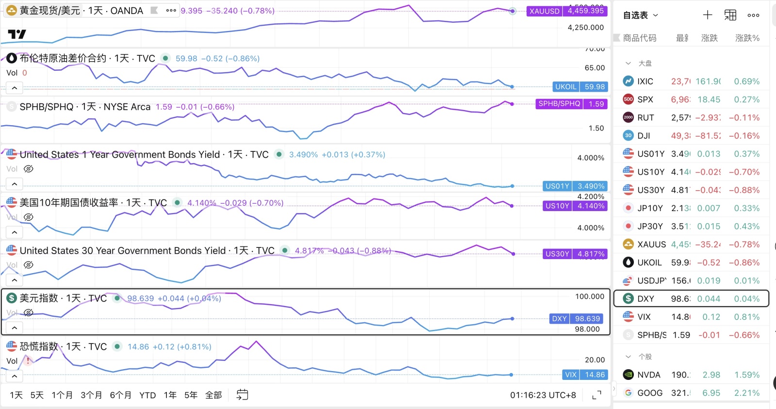 今夜のADP雇用統計はリスク資産への影響は限定的だったが、金融市場全体には多少の影響が見られた。 今夜のADP雇用統計は... -  moomooコミュニティ