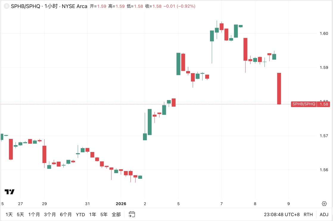 Thursday Financial Market Analysis: