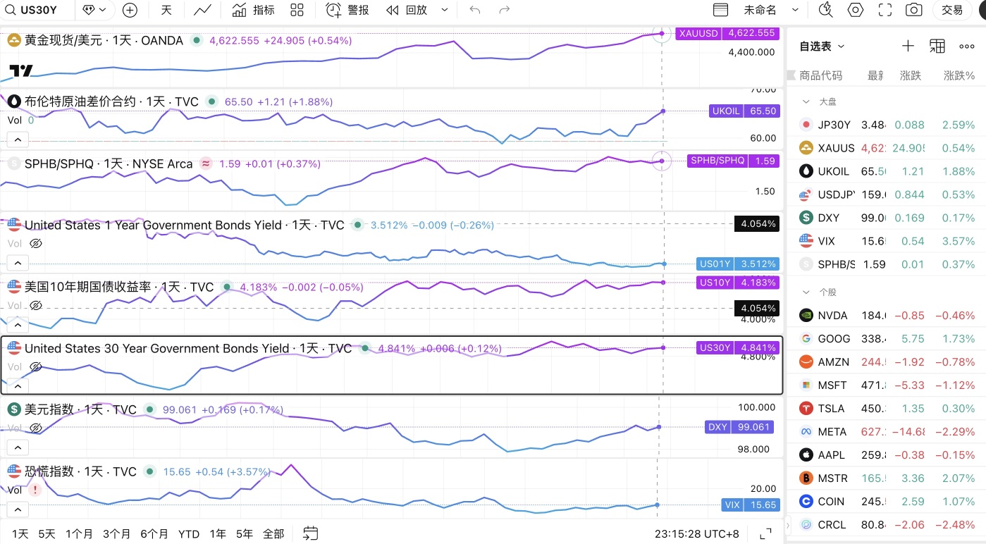布伦特原油(现金)主连(2604)期货价格、走势、图表- moomoo