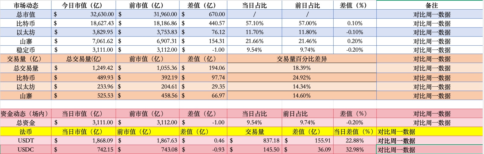 1月13日#Bitcoin チャートと市場データ： BTCチャート：短期的な反発が加速しているものの、厳密には現在のレン... -  moomooコミュニティ