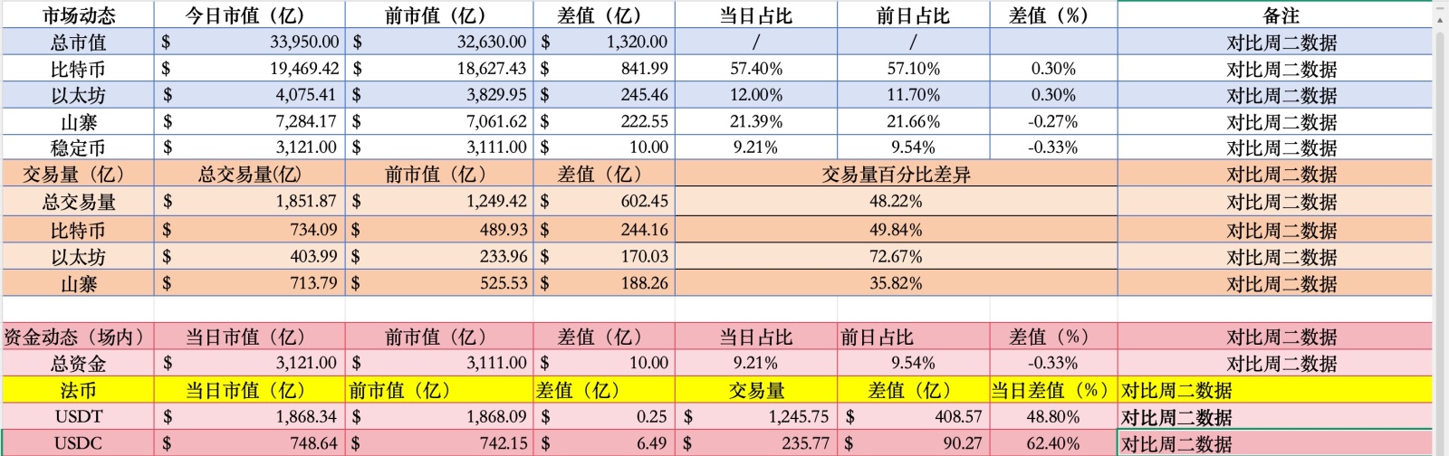 1月14日 #Bitcoin チャートと市場データ：BTCが第2ゾーンを確立、次の抵抗線は98,000、今後の注目ポイン... -  moomooコミュニティ