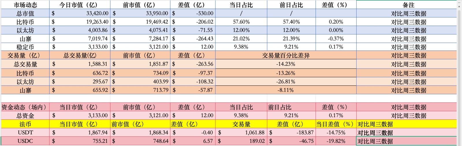 1月15日 #Bitcoinチャートと市場データ： - moomooコミュニティ