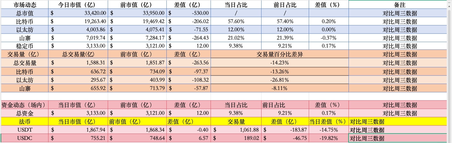 January 15th #Bitcoin Market Overview and Data: