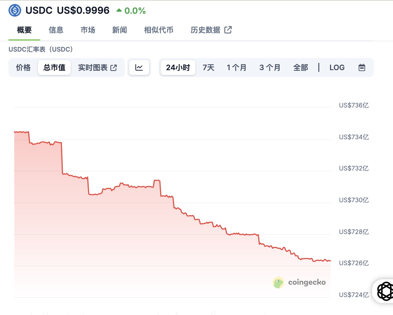 Bitcoin 週末のレンジは4時間足で88,900——90,400を参考にしてください。このレンジは特に週末において... -  moomooコミュニティ