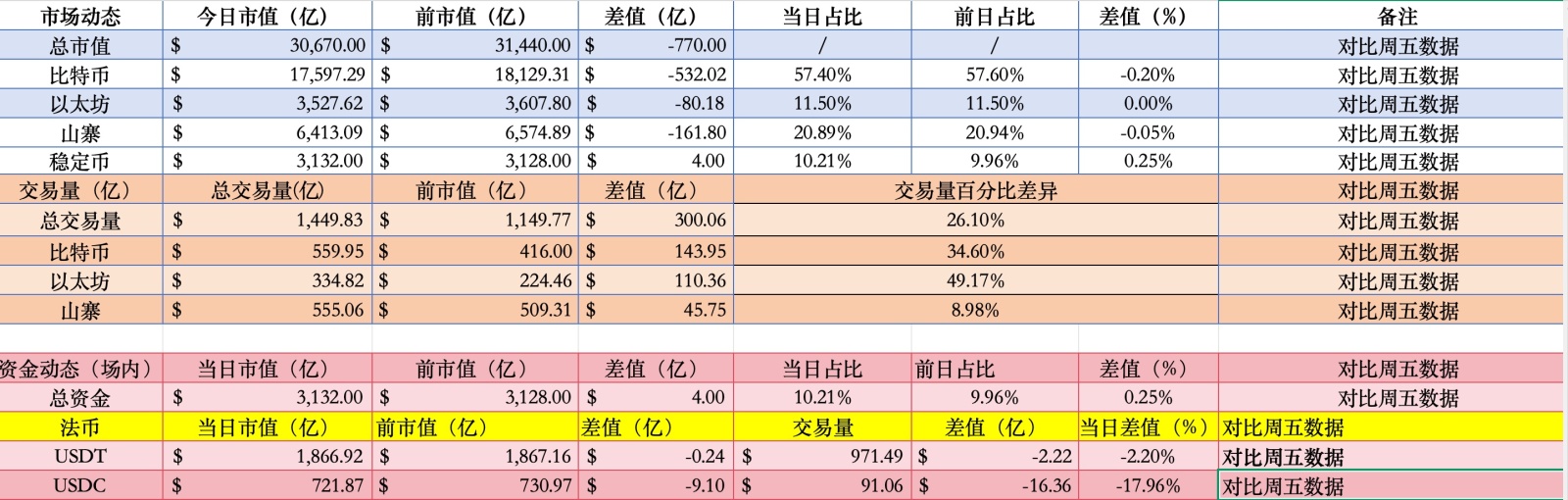 Bitcoin 現在のチャート状況——87,000は市場のマクロとテクニカル面における共通の心理的防衛線！ あっという... -  moomooコミュニティ