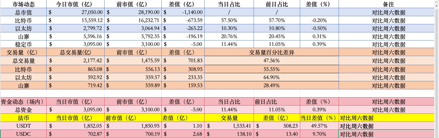 Pre-market losses in US stocks continue, risk appetite weakens, financial risks still exist; is the rebound in gold sustainable? Has the risk of financial liquidity been alleviated, and has #Bitcoin completed its final drop?