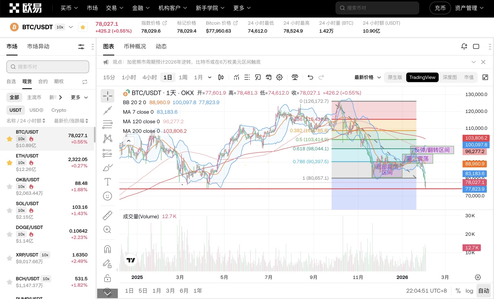 Pre-market losses in US stocks continue, risk appetite weakens, financial risks still exist; is the rebound in gold sustainable? Has the risk of financial liqui...