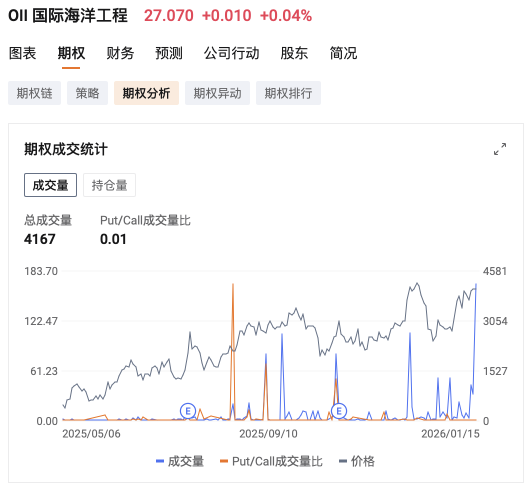 Daily Market Insight: January 16