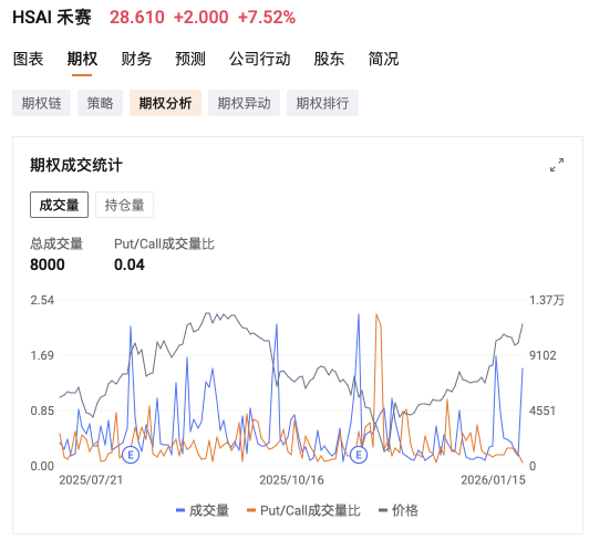 Daily Market Insight: January 16