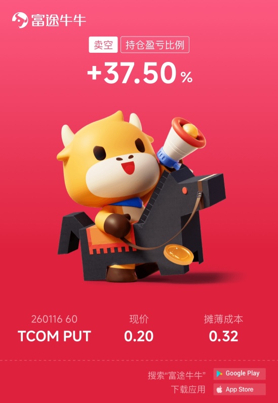 Analysis of this week's US stock options trading strategy
