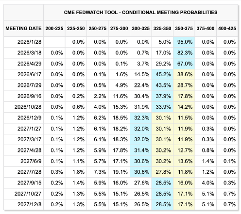 Weekly US Stock Observation