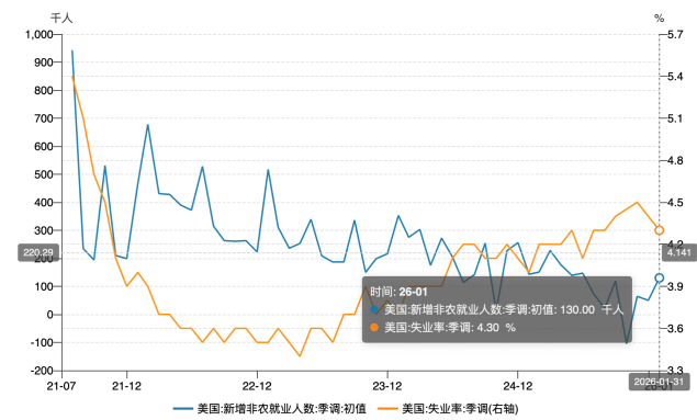 0212 Analysis of the US Employment Report: Still Navigating Through the Fog