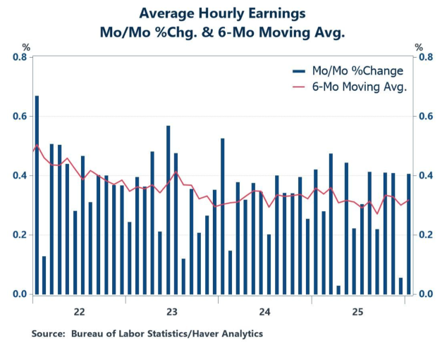 0212 Analysis of the US Employment Report: Still Navigating Through the Fog