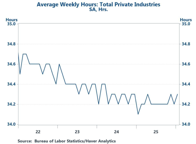 0212 Analysis of the US Employment Report: Still Navigating Through the Fog