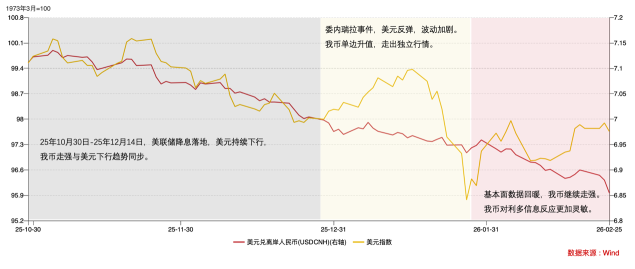 人民幣強勢回升，怎麼看？