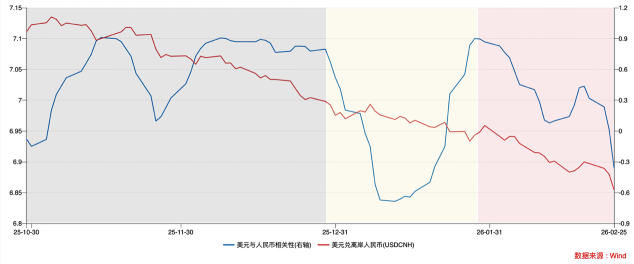 人民幣強勢回升，怎麼看？