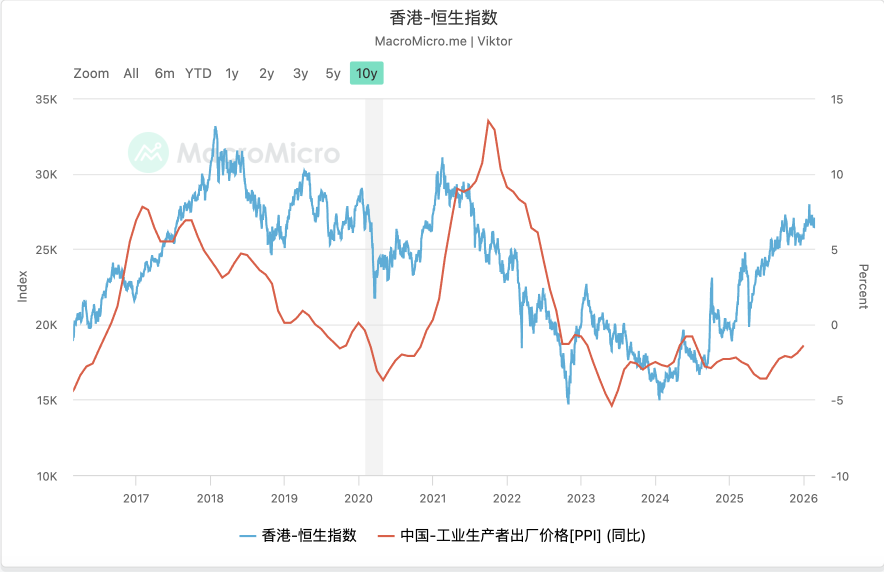 爲何近期人民幣升值港股不漲