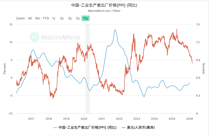 爲何近期人民幣升值港股不漲