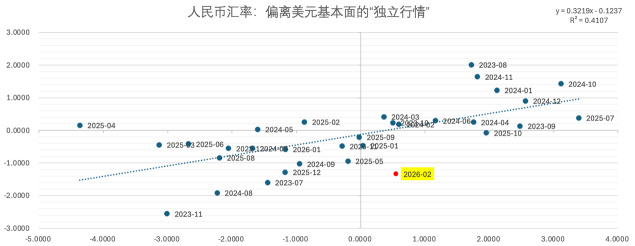 央媽出手，下調售匯準備金，人民幣該不該升值