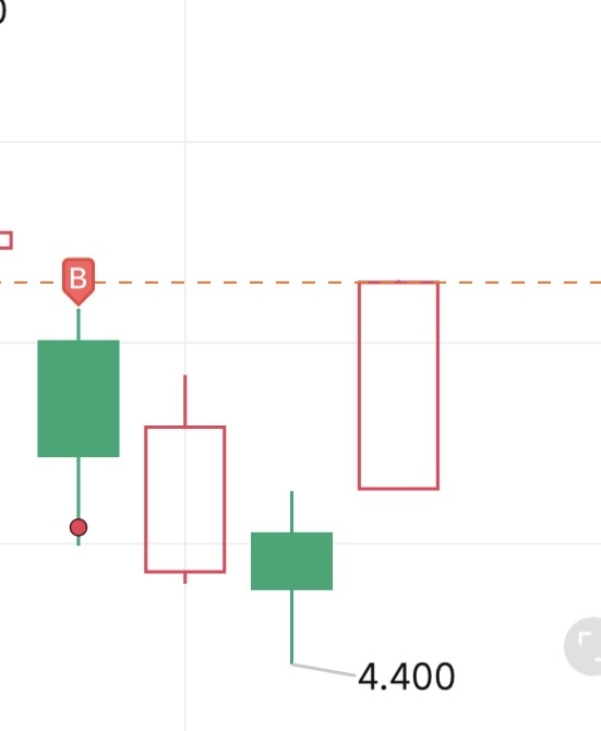 $2倍做多IREN ETF-Defiance (IRE.US)$