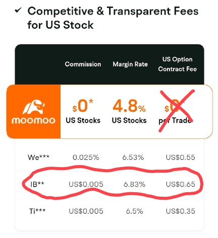 “零佣金”是个谎言！