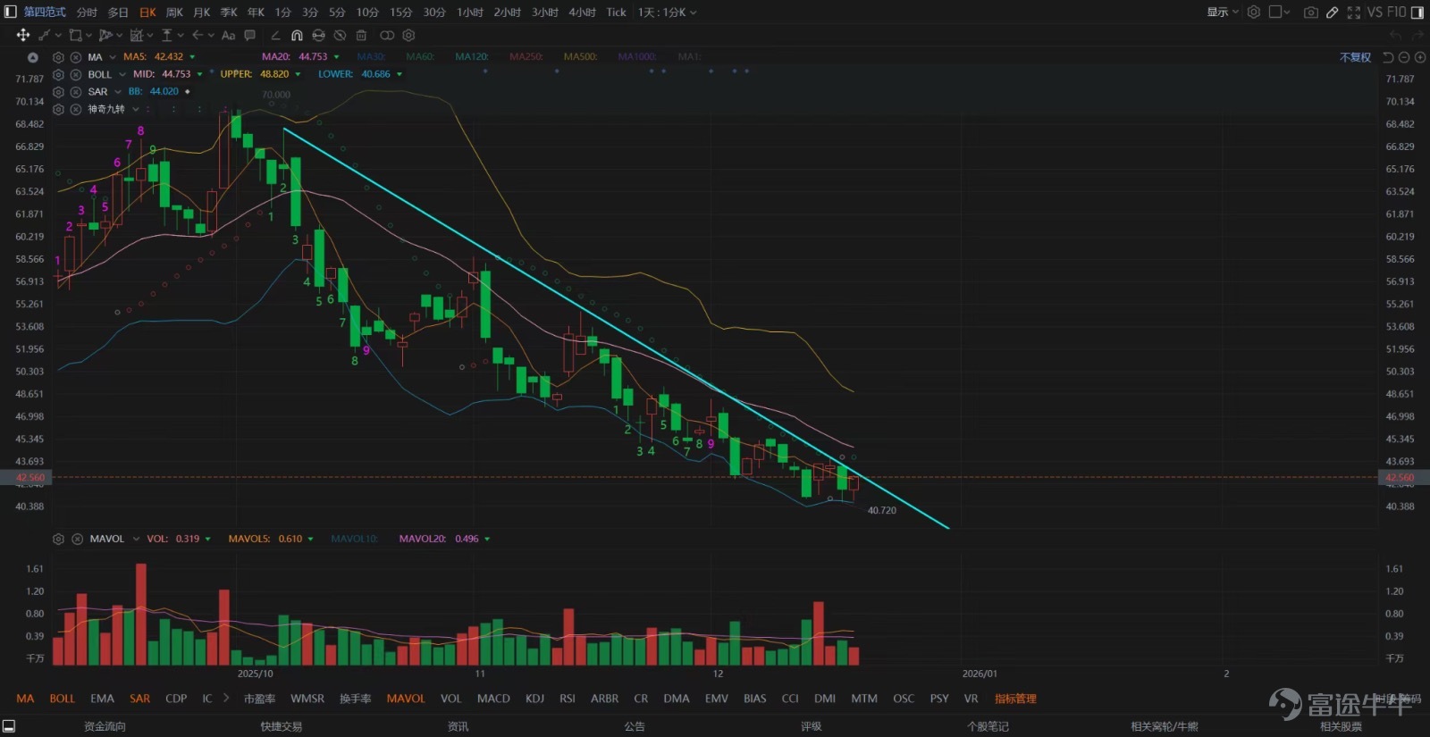 12.17 Review of Hong Kong Stock Market - moomoo Community