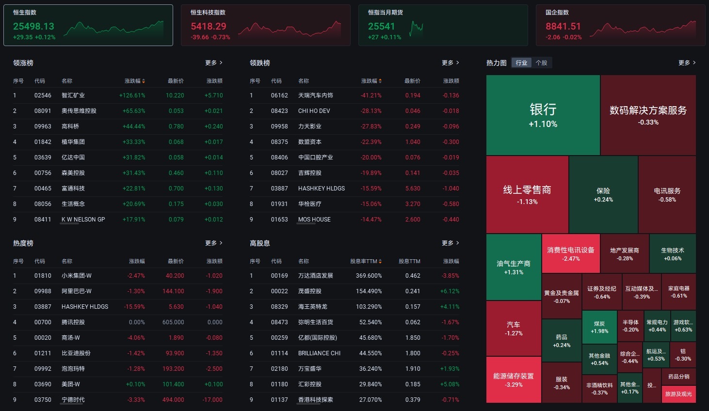 港股复盘x 美股盘前，12月18号- moomoo 社区