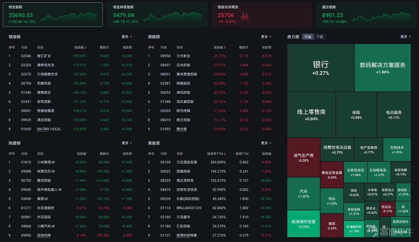 HKEX Recap x US Pre-Market, December 19 - moomoo Community