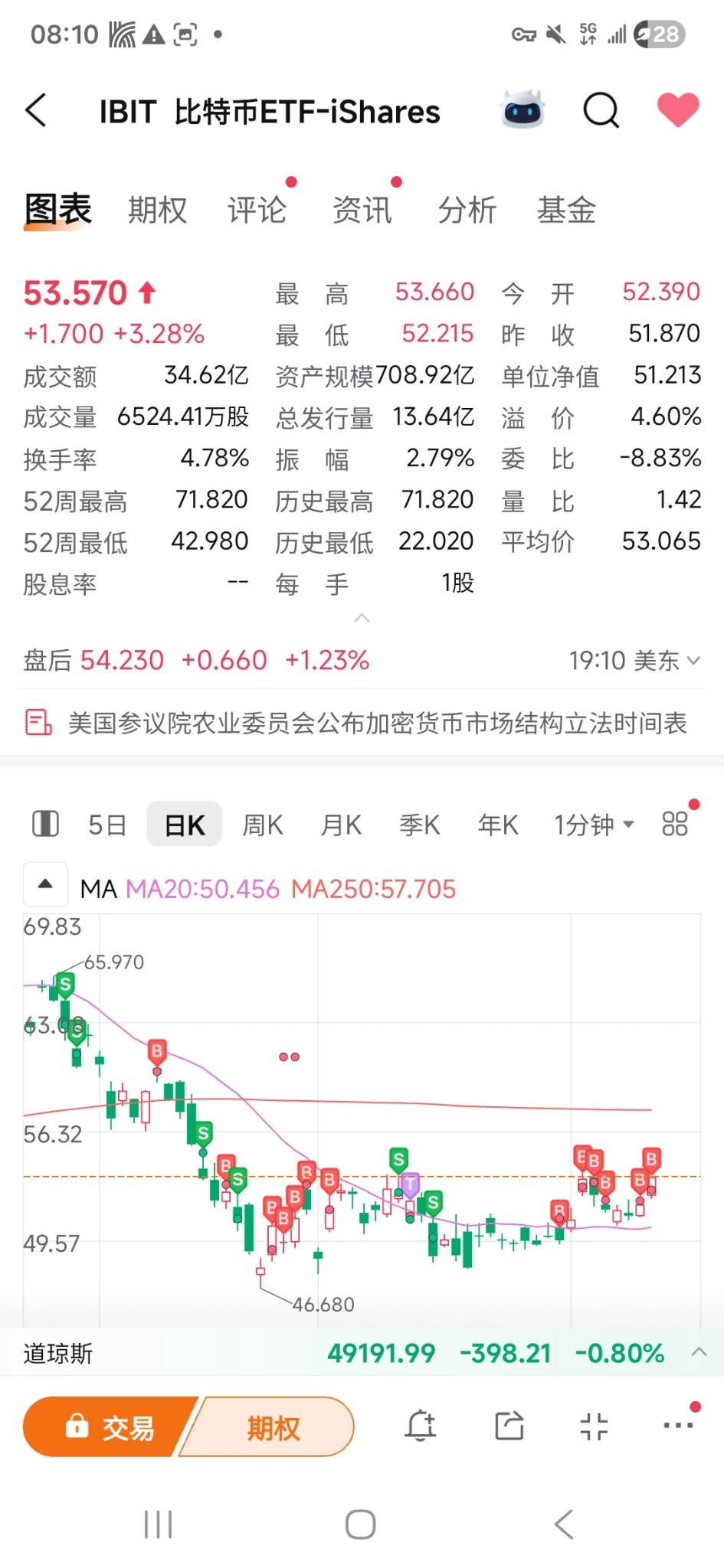 请币本位对待btc - moomoo 社区