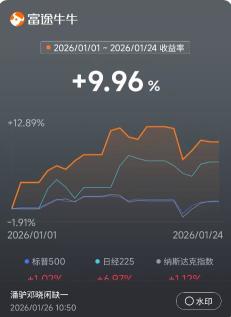 Last Week's Review and This Week's Outlook (1.26)