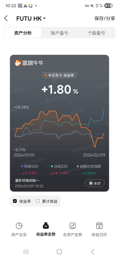 Last Week's Review and This Week's Outlook (2.9)