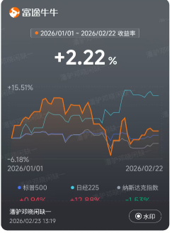 上周回顾和本周展望（2.23）