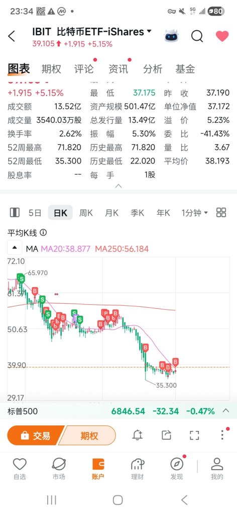 本周展望