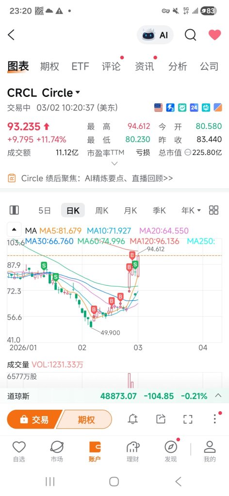 本周展望