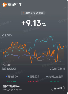 上周回顾和本周指南（3.16）