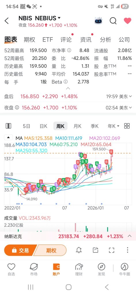 关于 nbis 深度文章