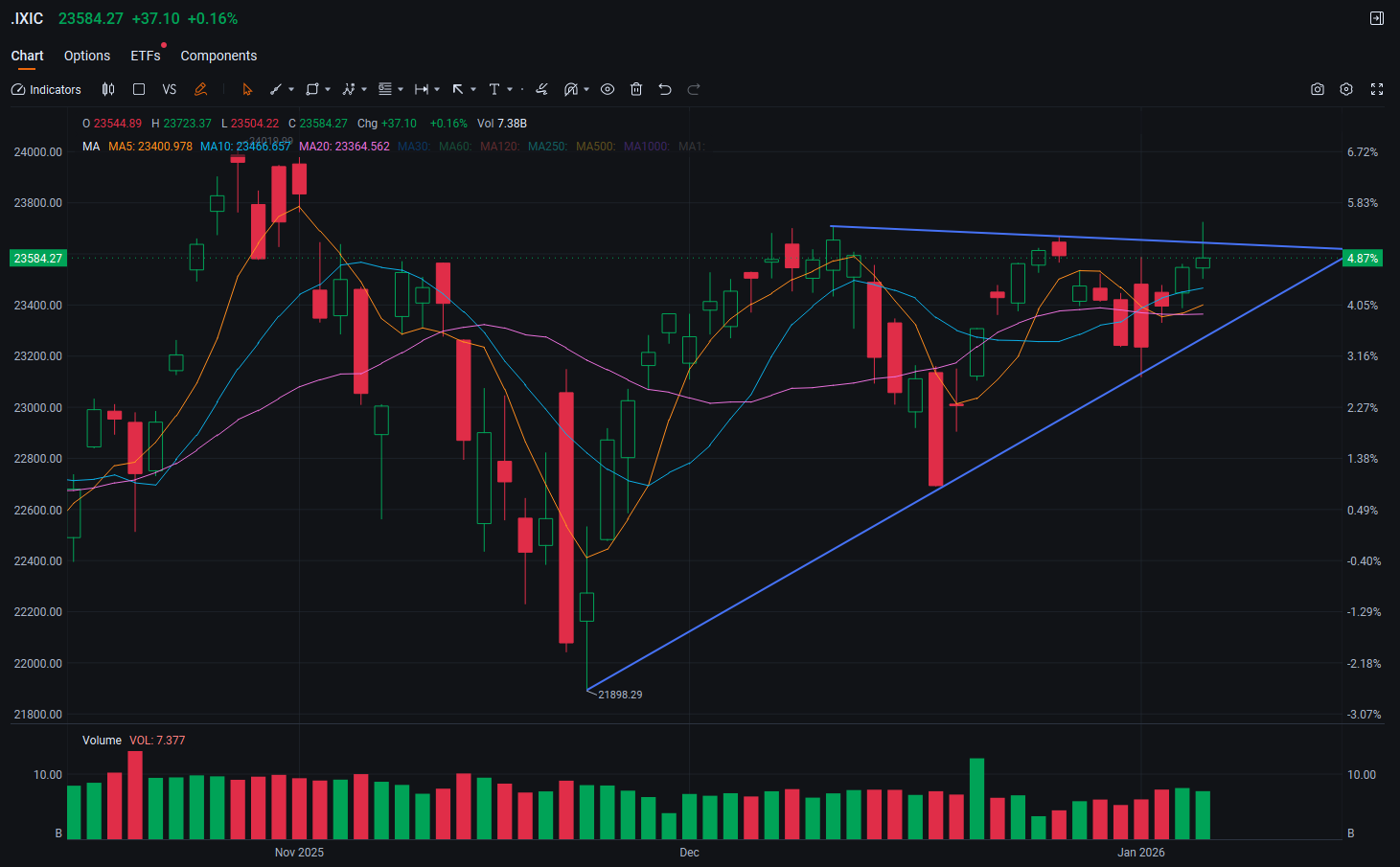 米国株式市場の総括：セクターローテーション、資金が新たなバランスを模索 - moomooコミュニティ