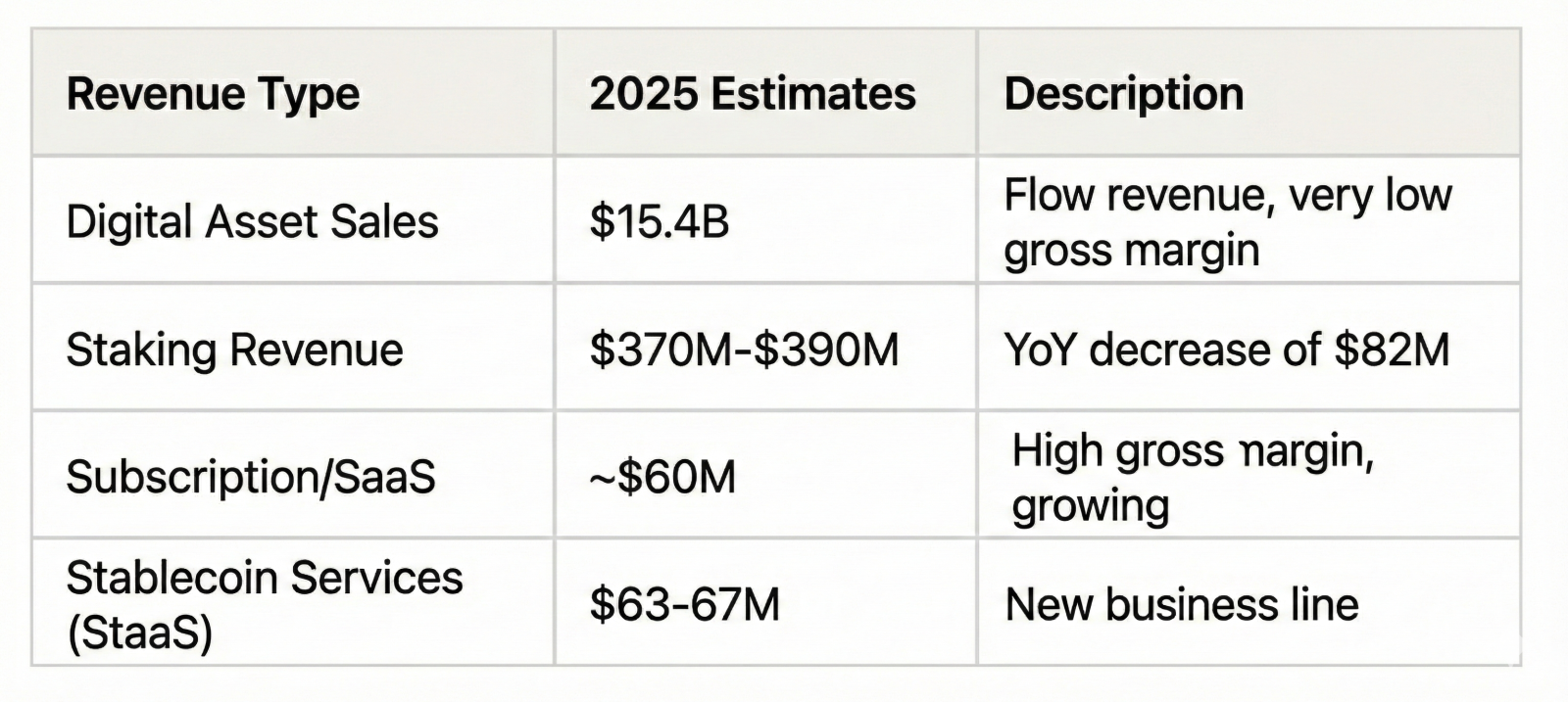 The First Crypto IPO of 2026: Backed by Founders Fund, the "Crypto Czar," and Trump. Can BitGo (BTGO) replicate Circle's 3x run? 🚀