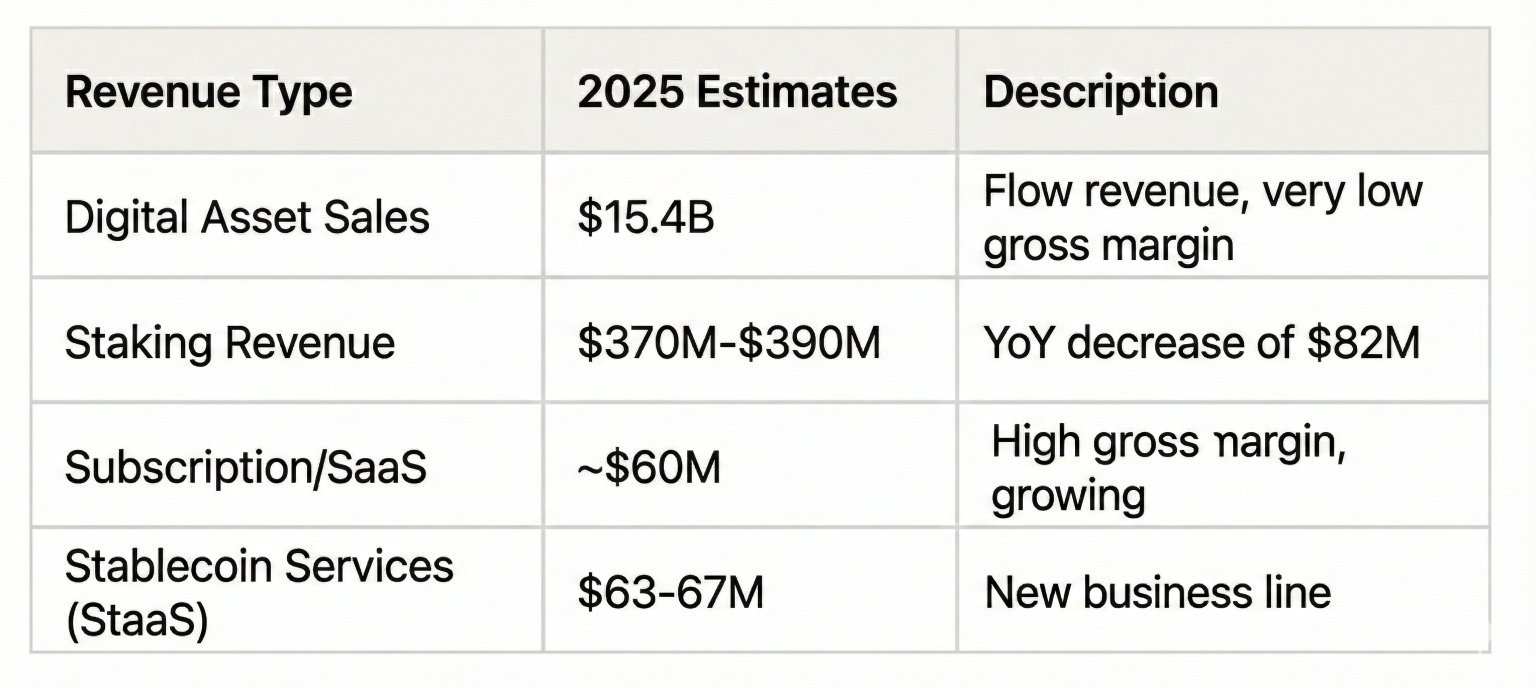 The First Crypto IPO of 2026: Backed by Founders Fund, the "Crypto Czar," and Trump. Can BitGo (BTGO) replicate Circle's 3x run? 🚀