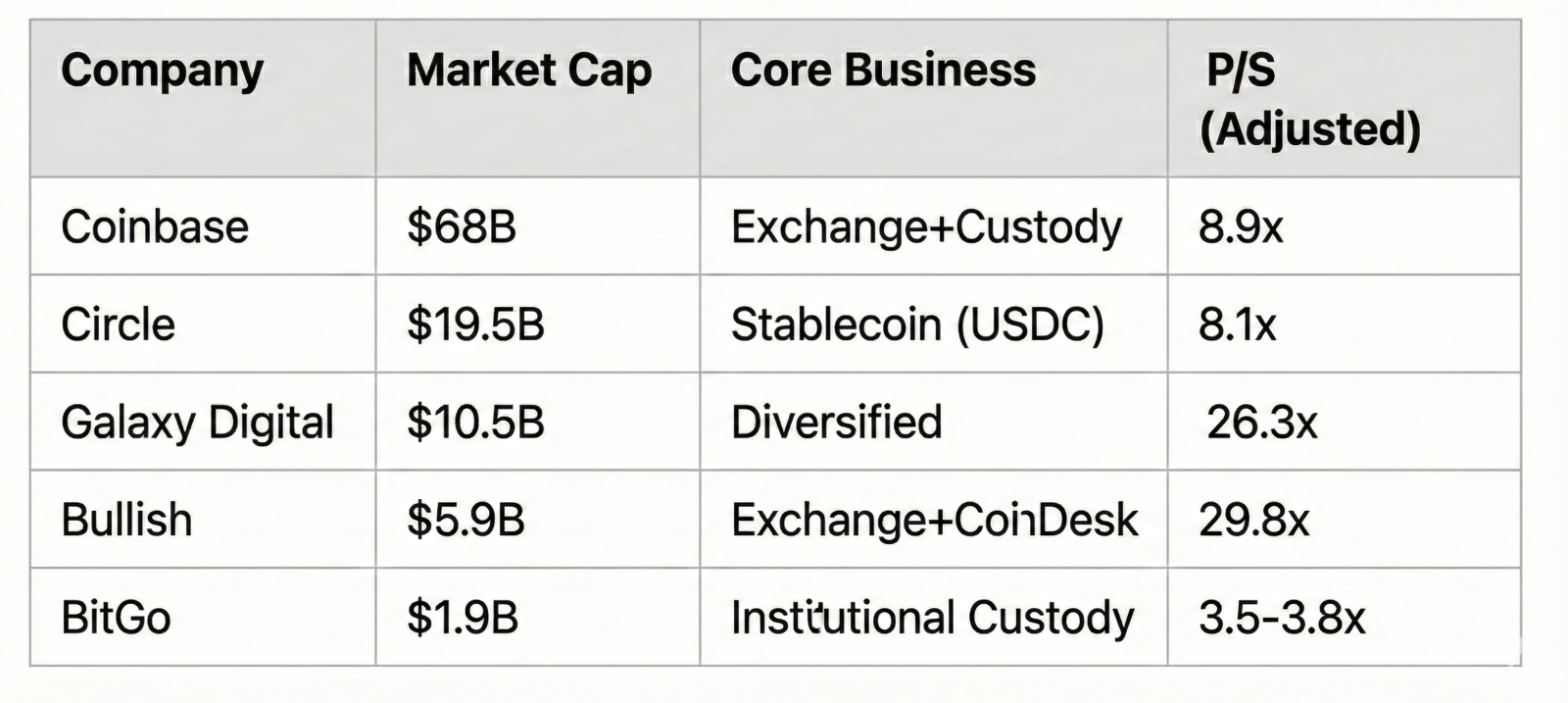 The First Crypto IPO of 2026: Backed by Founders Fund, the "Crypto Czar," and Trump. Can BitGo (BTGO) replicate Circle's 3x run? 🚀