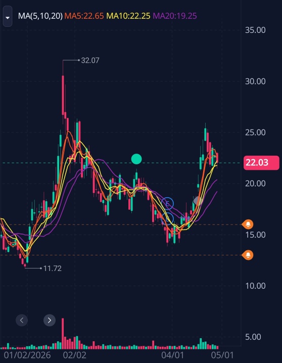 Is tonight just a healthy pullback before the next leg up, or a straight dump with no recovery? We'll have to see. I'm really excited to see how this plays out.