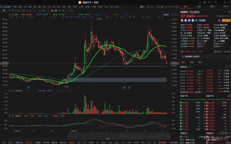 港股复盘+历史上每一次大泡沫，最终都是倒在这里!