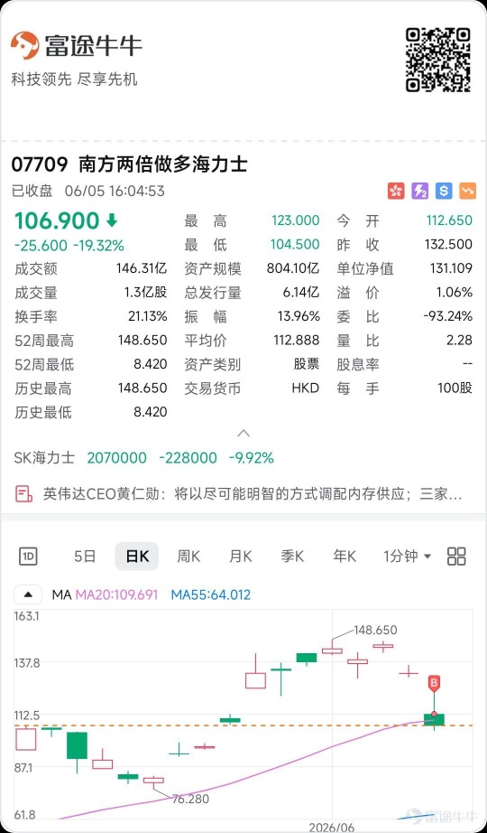 實盤+美港股解讀 – 美股大幅振盪加熱門股調整，港股又又又探底6/5