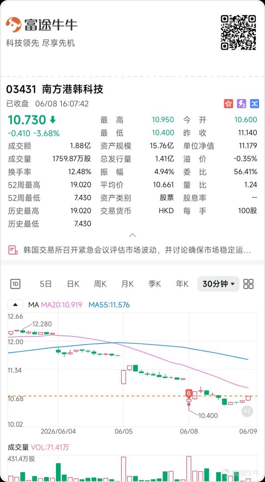 實盤+美港股解讀 – 美股暴跌的核心邏輯，港股又又又探底6/8