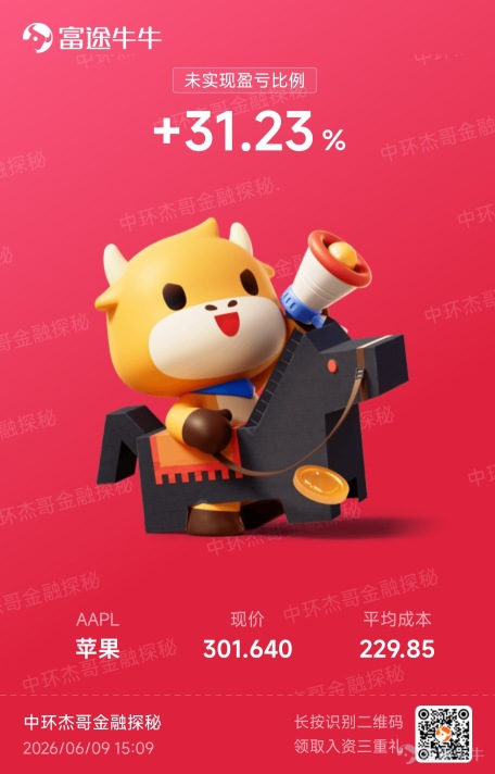 实盘+美港股解读 – 美股反弹如何走，港股非常无聊关注HSIT指数 6/9