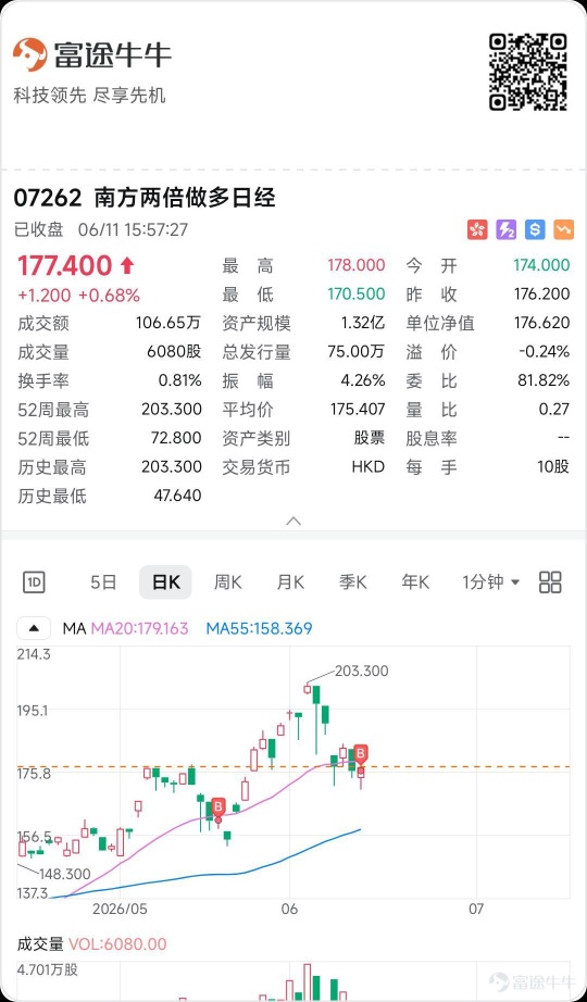 实盘+美港股解读 – 美股都有那些硬逻辑以及后续的可能性，港股破位后的结果 6/11
