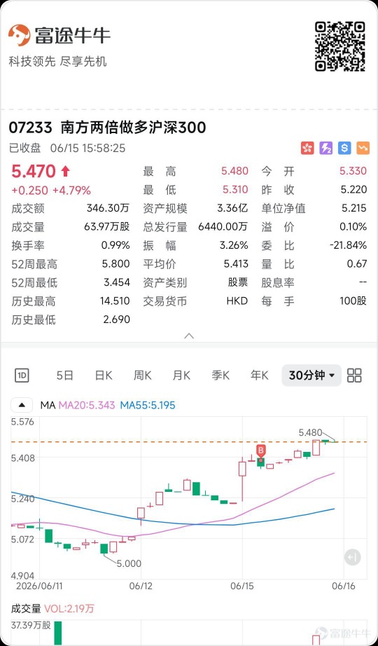 实盘+美港股解读 – 美股拐头的逻辑和后续发展，港股在分化中看看发生了什么 6/15