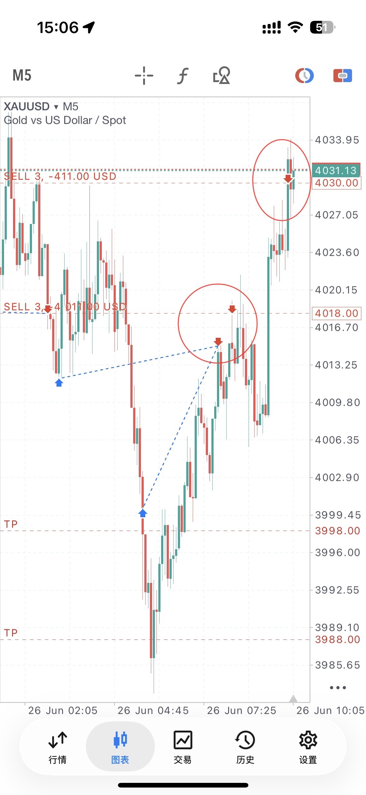 希望金額受け付け中 金/米ドル (XAUUSD.CFD)$ 【最近ついてない】空売りすると上がり、買い